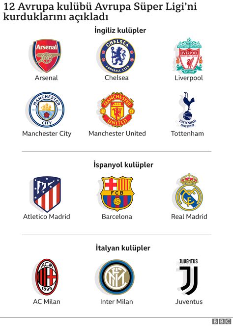 Süper Lig Ülkemizdeki En Popüler Futbol Ligi